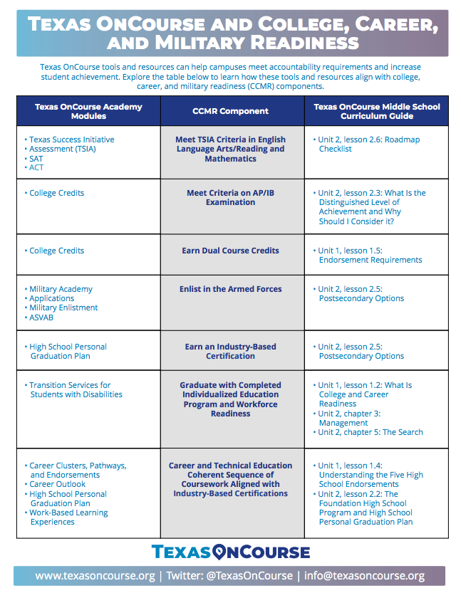 Handout Download College, Career, and Military Readiness